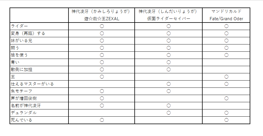 更に詳しくまとめました 