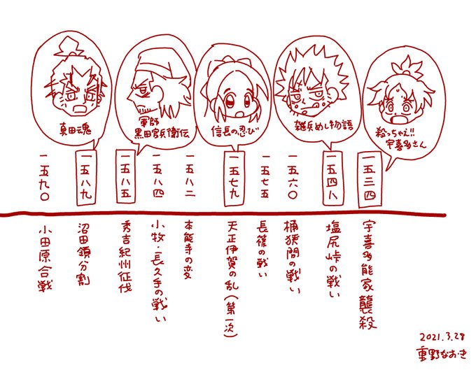 軍師黒田官兵衛伝 を含むマンガ一覧 : 古い順 | ツイコミ(仮)