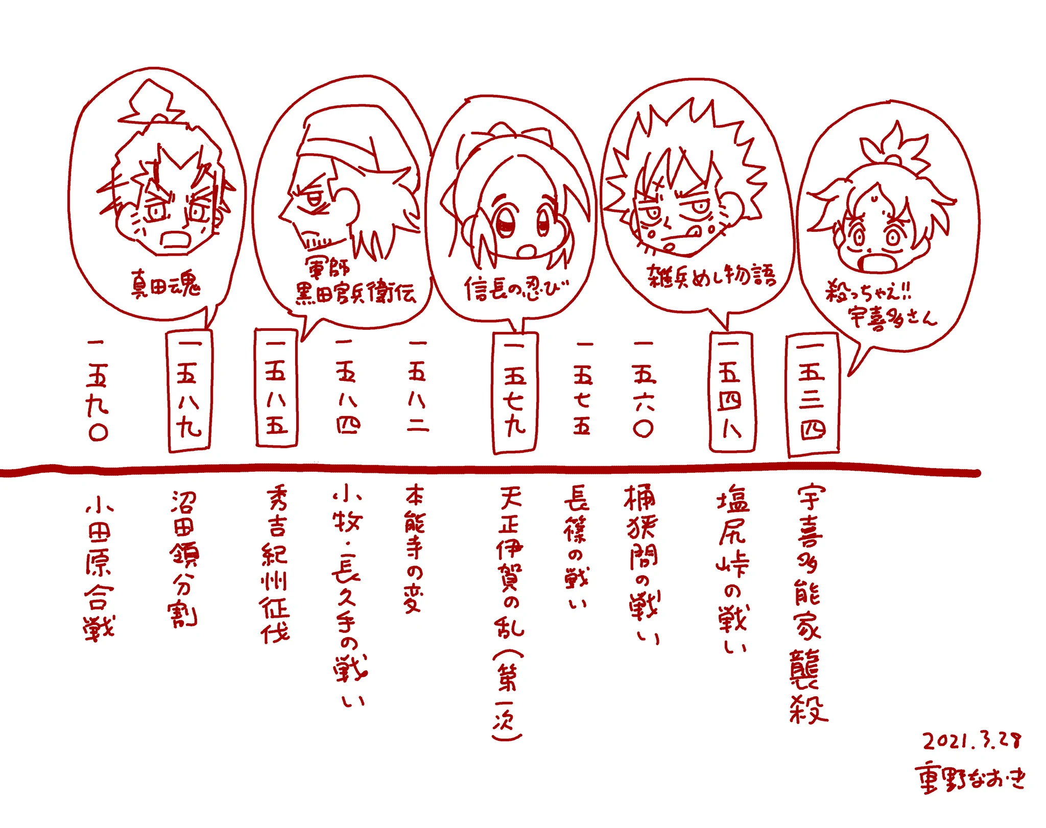 重野なおき＠最弱のオダ新連載 on X: 