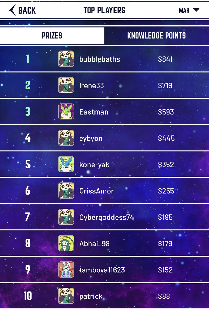 This month's top Skilli Warriors, thus far. Think you can make it to next month's top list? #SkilliWarriors #Trivia  #topten