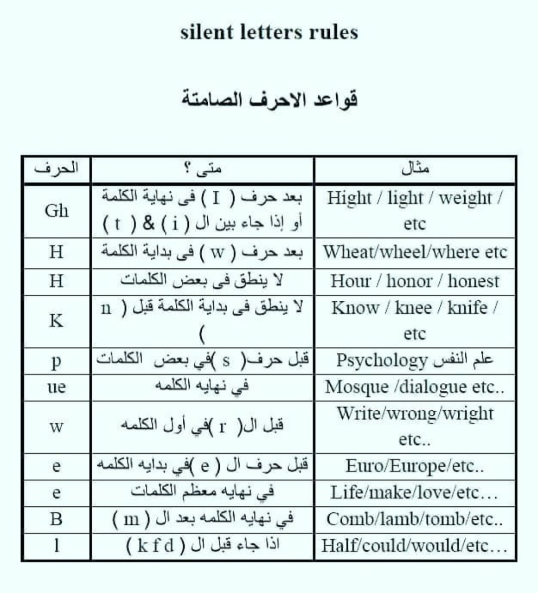 AHENGLISH4's tweet photo. بعض القواعد لتسهيل النطق https://t.co/RdtDPeF00b