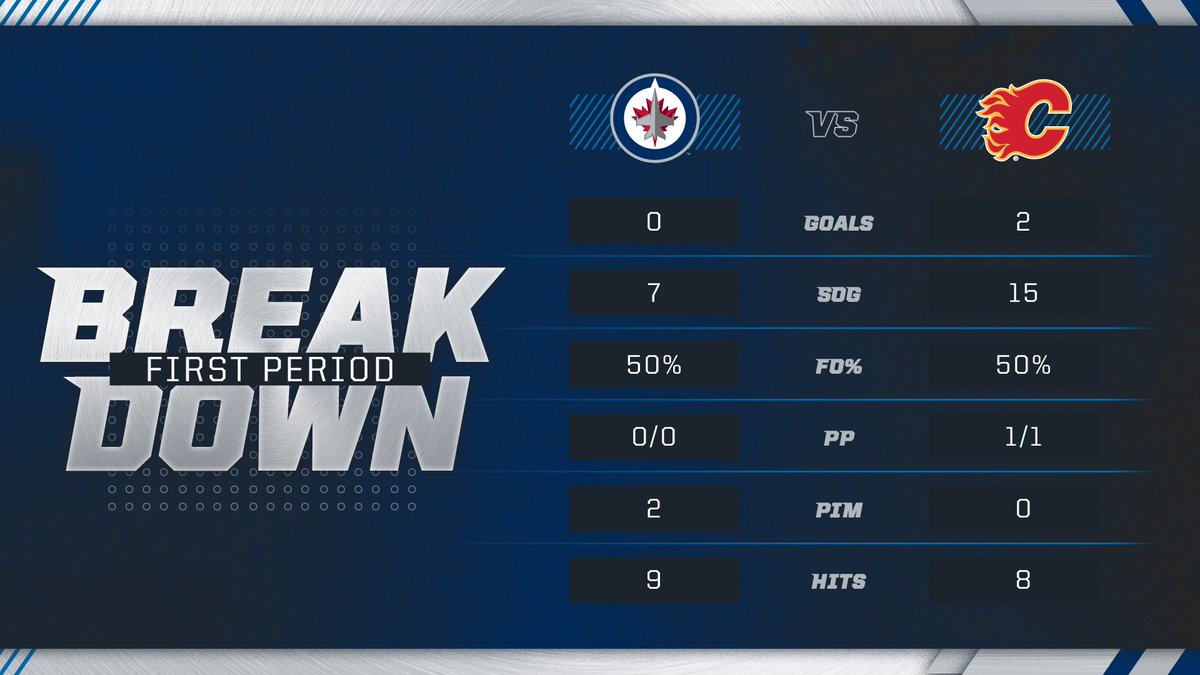 NHLJets's tweet photo. Here's how the first period stats looked. #GoJetsGo https://t.co/J2rdo2jvc7