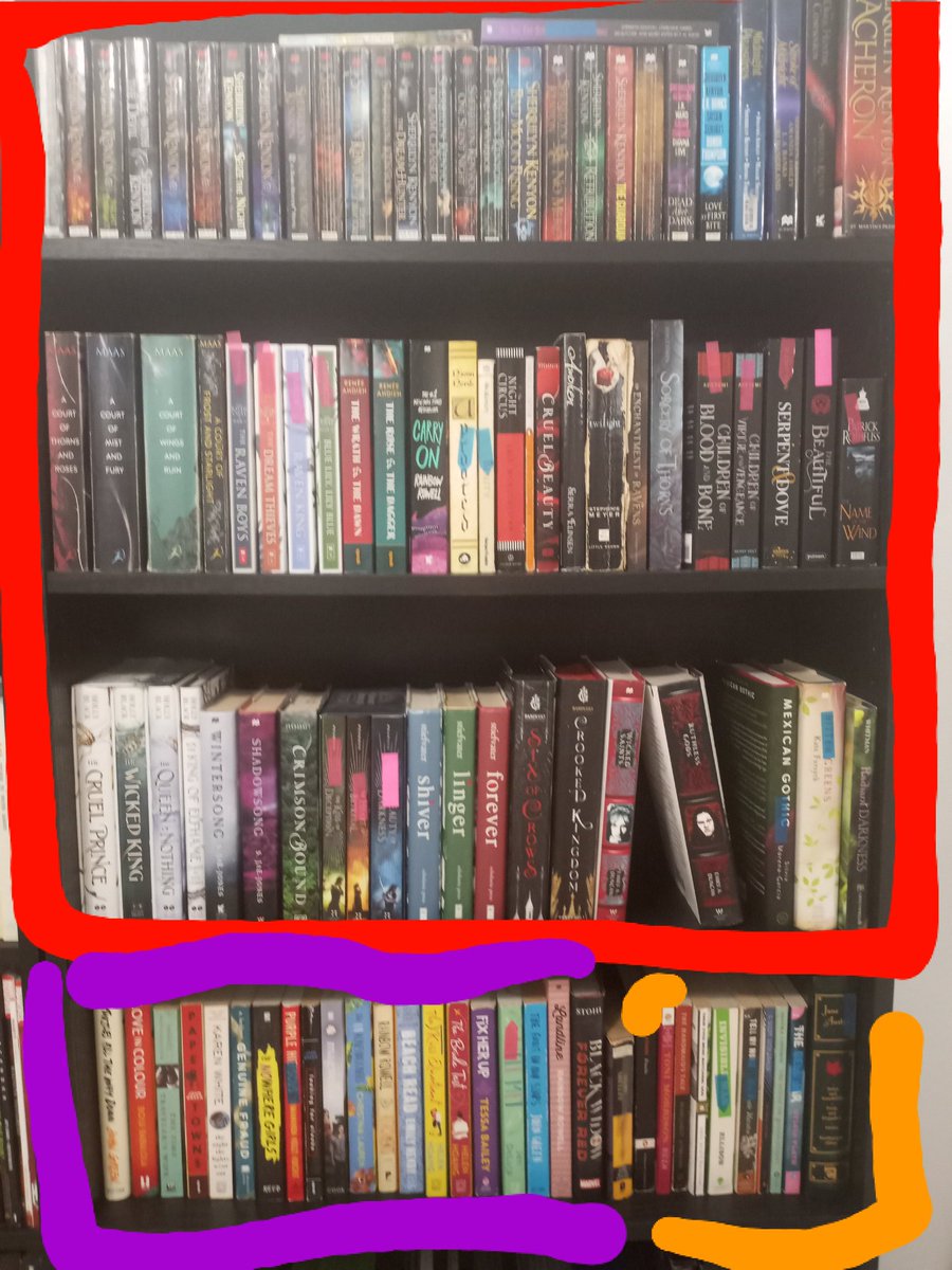 dcgrodz's tweet photo. red is fantasy,,, which is my Favorite Genre, apparently. Purple is Contemporary which might look like less then SciFi but i have read more of. Small orange corner is Classics https://t.co/bH8TGbDeX7