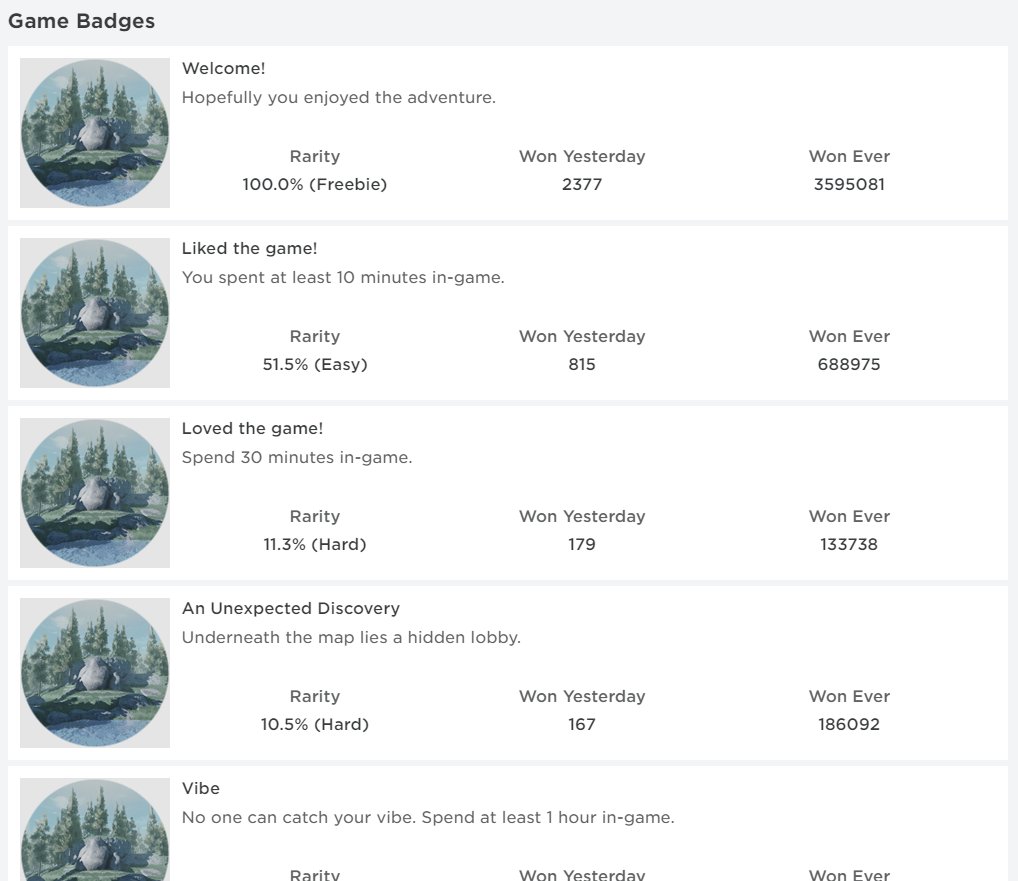 Formeru1's tweet photo. Anyone know a scripter who would be able to make an achievements list for badges? Quiet Space has over 153+ badges and I'd like to make an in-game list for users to scroll through so they can read the badge description and see the ones they have unlocked!

#roblox #robloxdev https://t.co/OxSygJL0bu