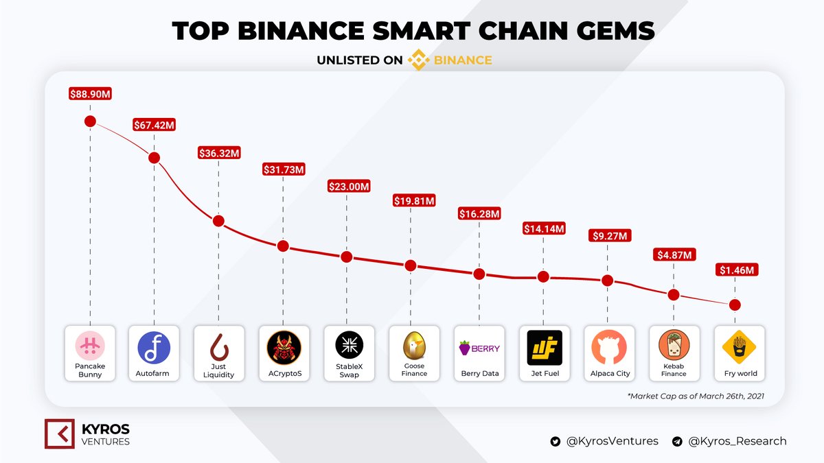 Kyros Ventures tweet media