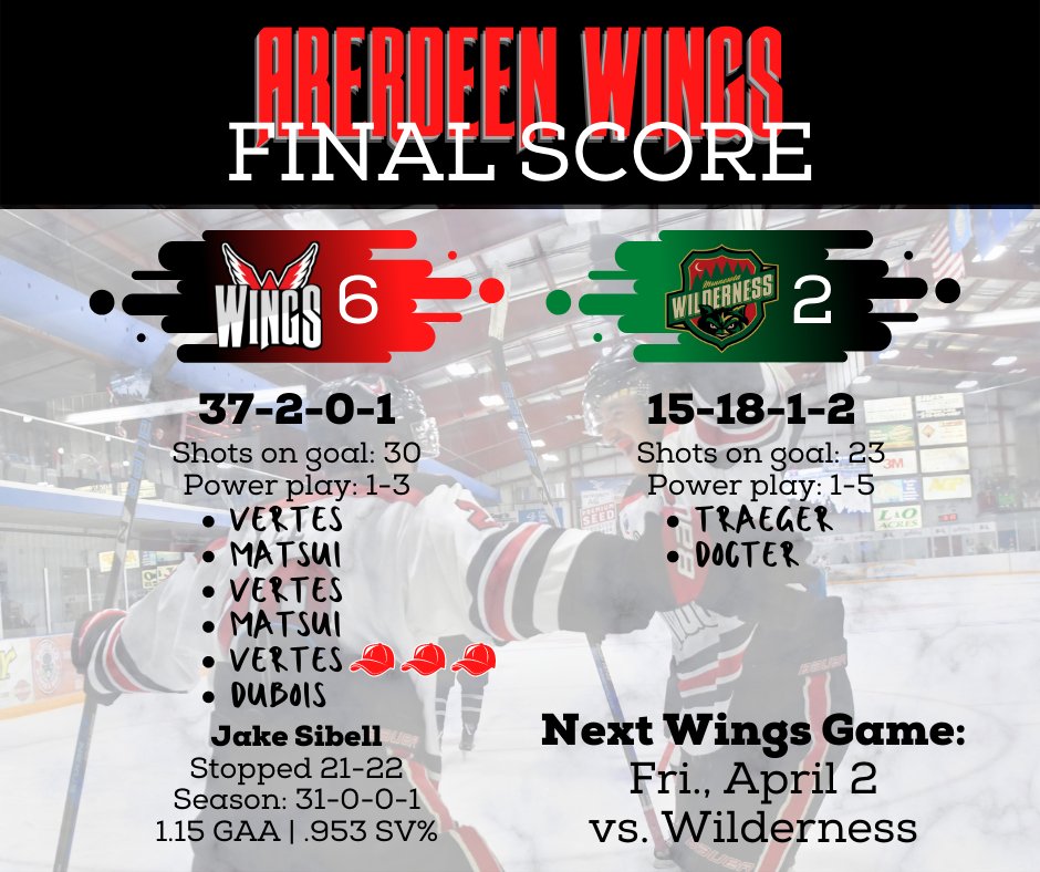AberdeenWings's tweet image. The Wings took down the Wilderness 6-2 on Saturday night! Goals from @NatanVertes, @MatsuiPayton, Vertes again, Matsui again, Vertes for the HAT TRICK 🎩🎩🎩 and DuBois snags his first as a Wing! @JacobSibell stops 21-22 in net! 

Join us BACK AT THE ODDE next weekend! #WingsWay