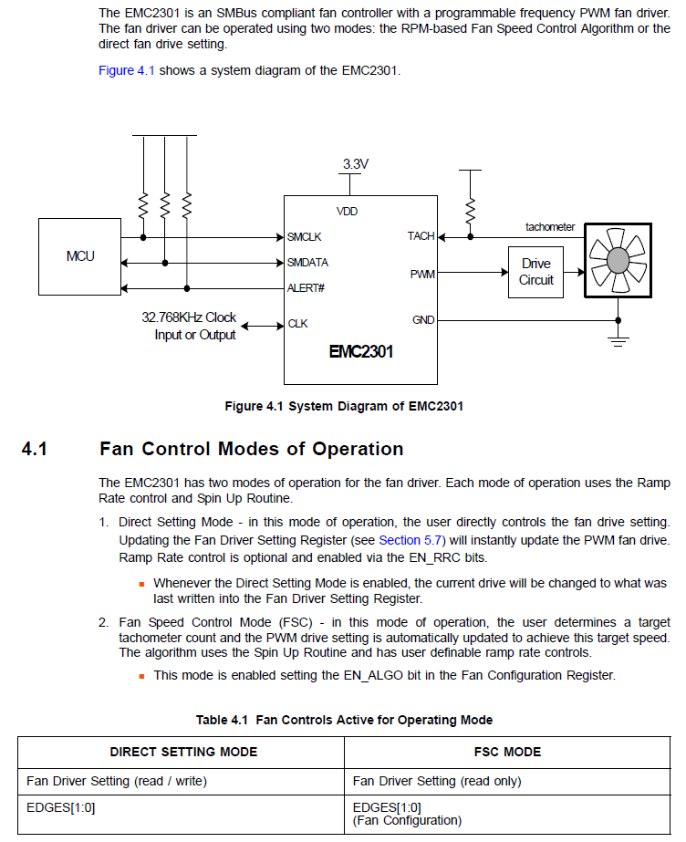 baijorge's tweet photo. @Mirek34416541 I've been looking for @Raspberry_Pi #IOboard documentation about the fan I2C controller, but I don't understand how to code the PWM functionality, I haven't used an I2C controller before...

So, I need to study the @MicrochipTech EMC2301 IC 😰

Cc @geerlingguy 

#RaspberryPi #CM4 https://t.co/b5pXVHcVAD