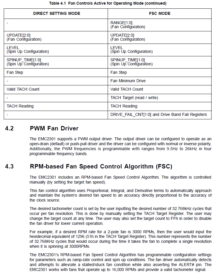 baijorge's tweet photo. @Mirek34416541 I've been looking for @Raspberry_Pi #IOboard documentation about the fan I2C controller, but I don't understand how to code the PWM functionality, I haven't used an I2C controller before...

So, I need to study the @MicrochipTech EMC2301 IC 😰

Cc @geerlingguy 

#RaspberryPi #CM4 https://t.co/b5pXVHcVAD