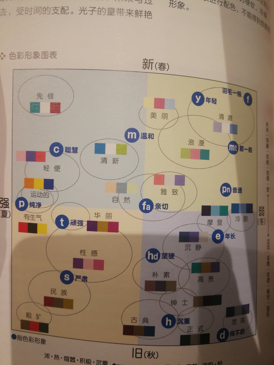 MinorRvc's tweet photo. 存个档 https://t.co/DcYMJd1Glv