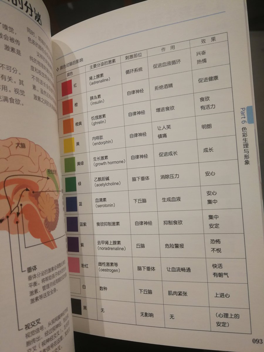 MinorRvc's tweet photo. 存个档 https://t.co/DcYMJd1Glv