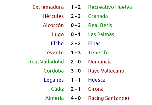 _bootball's tweet photo. #Spain 🇪🇸 #LaLiga2 Season 2069/70 Round 41: results and classification

#CDNumancia #RealBetis #CadizCF #RealValladolid #Decano #GranadaCF #SDEibar #RayoVallecano #VamosRacing #ADAlcorcon #CDLugo #UDAlmeria #CordobaCF #CDTenerife #SDHuesca #LevanteUD #UDLasPalmas #HerculesCF https://t.co/tM4hwRXKqL