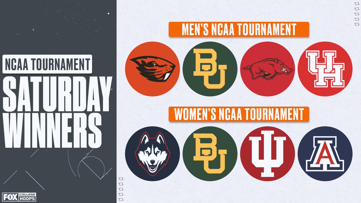 CBBonFOX's tweet photo. Another day in the books 🤩

RT if your school clinched an Elite Eight spot today! https://t.co/6P84gZl31Z