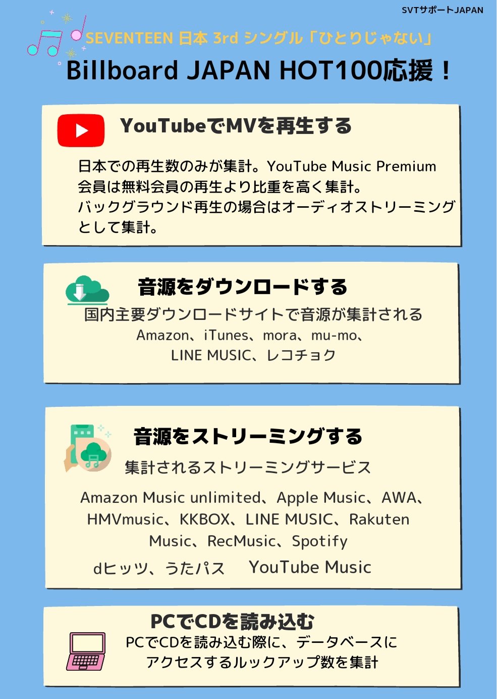 Svtサポートjapan On Twitter Billboard Japan Hot100 Sevevteen ひとりじゃない に貢献できる応援です ラジオにリクエスト 前回のようにラジオで先行公開されたらリクエストをスタートできます Youtubemvを再生 公式mvが公開されたら