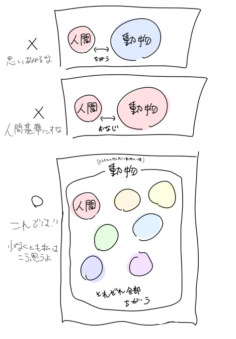 人間基準にすな案件で一番重い罪は動物の映像に勝手なセリフをアテレコすること 