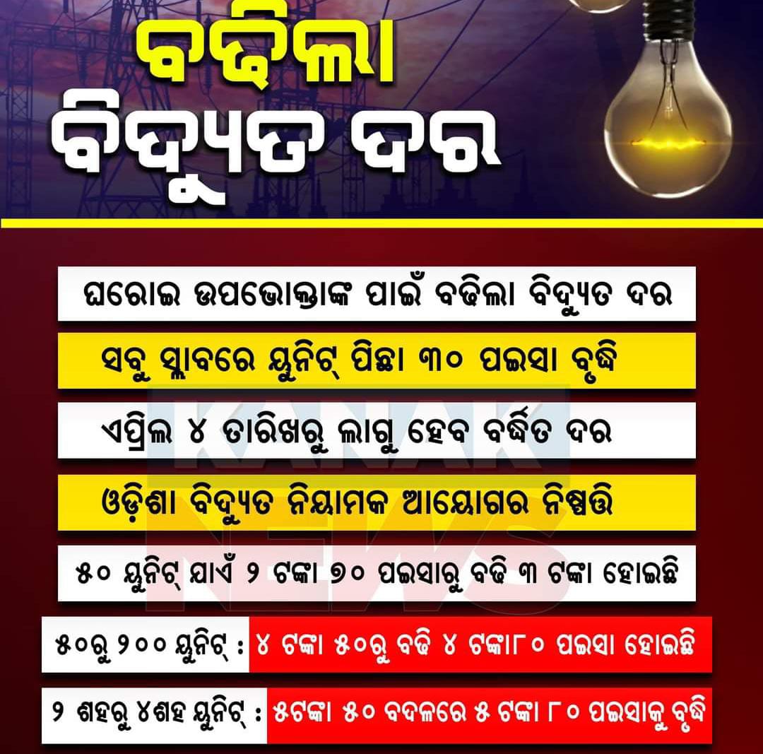 Biswaranjaniyc's tweet photo. The decision for hike in power tariff again in the State is anti-people and to please corporate. 
The Odisha Govt should immediately role back the decision so that people won't face extra financial burden.

@otvnews @kanak_news https://t.co/qMlJYeo2SC