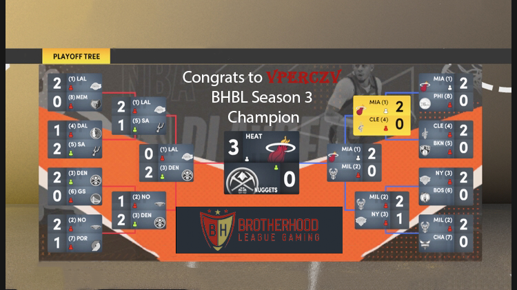 BrotherhoodLG's tweet photo. Congrats to the Brotherhood @NBA2KLeague Season 3 Champ Coach Twitch and the Miami Heat 

@NBA2K_MyTEAM @NBA2K @leaguecrawler #BHBL https://t.co/znL9YHzHcB