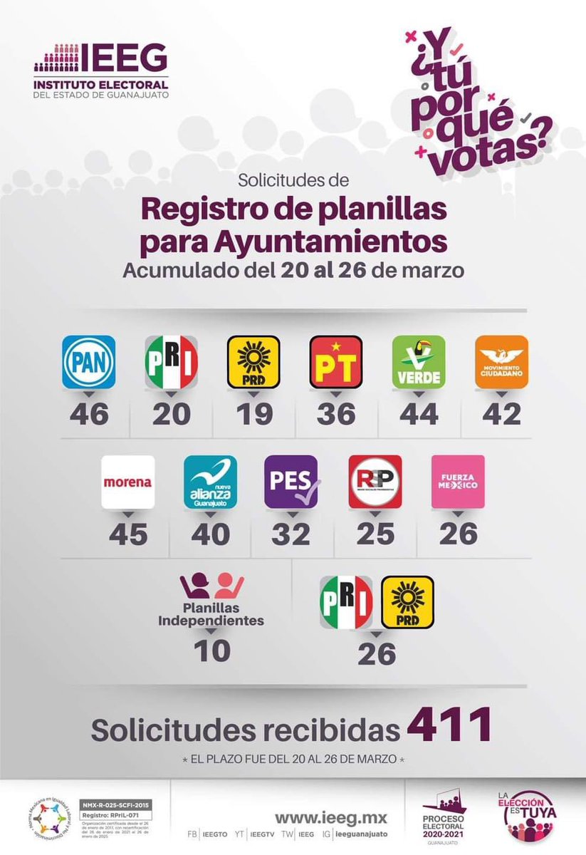AntonioCSot's tweet photo. En #NAGuanajuato vamos por 40 municipios turquesa. #CambiaElSwitch y escribiremos una nueva historia por nuestro Estado. https://t.co/uPFYshZFIO