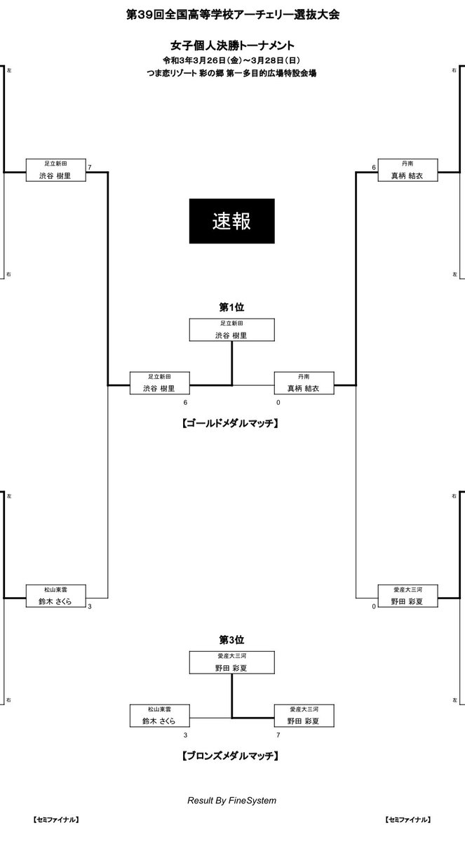 Hide Hideki Sai Twitter