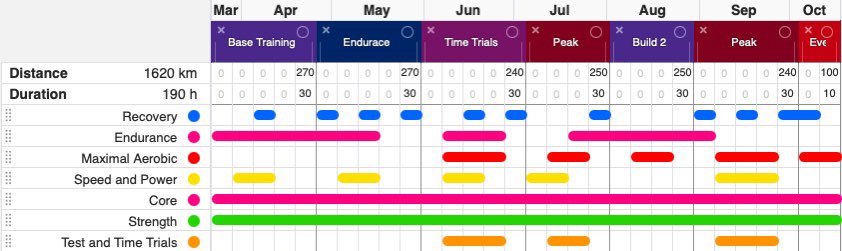 TebangNtsasa's tweet photo. Uncharted Territory Checklist;
- Programme uploaded on Polar Flow
- Short and Medium goals defined
- Heart Rate and Pace Zones defined
- Training Routes sorted
Time to change the rhythm of my dance.
Commitment. Consistency. Speed.
#ReasonIRun #UnlockingPace #RunBetter https://t.co/P20fQpH7DX