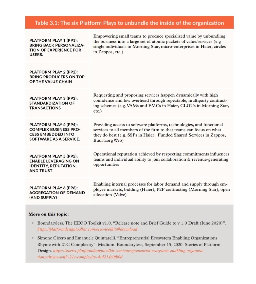 meedabyte's tweet photo. @MatthewEGunter @CharlesTBetz We've a pretty solid way to overlap our six platform plays with organisational transformation towards the #EEEO structures: see chapter three here https://t.co/uW8OMmM8Qa https://t.co/utLmjkjfEC
