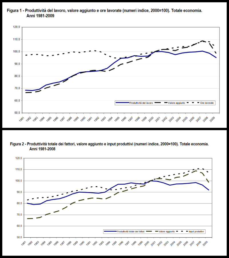 ItaliaNewsYT's tweet photo. @Gitro77 @mara_carfagna @VeroDeRomanis Allego due grafici ISTAT a riguardo, trovati in un documento del 2010, stagionati ma validi.

FONTE: https://t.co/43sdqp4ziN https://t.co/9PyOCtWeTY