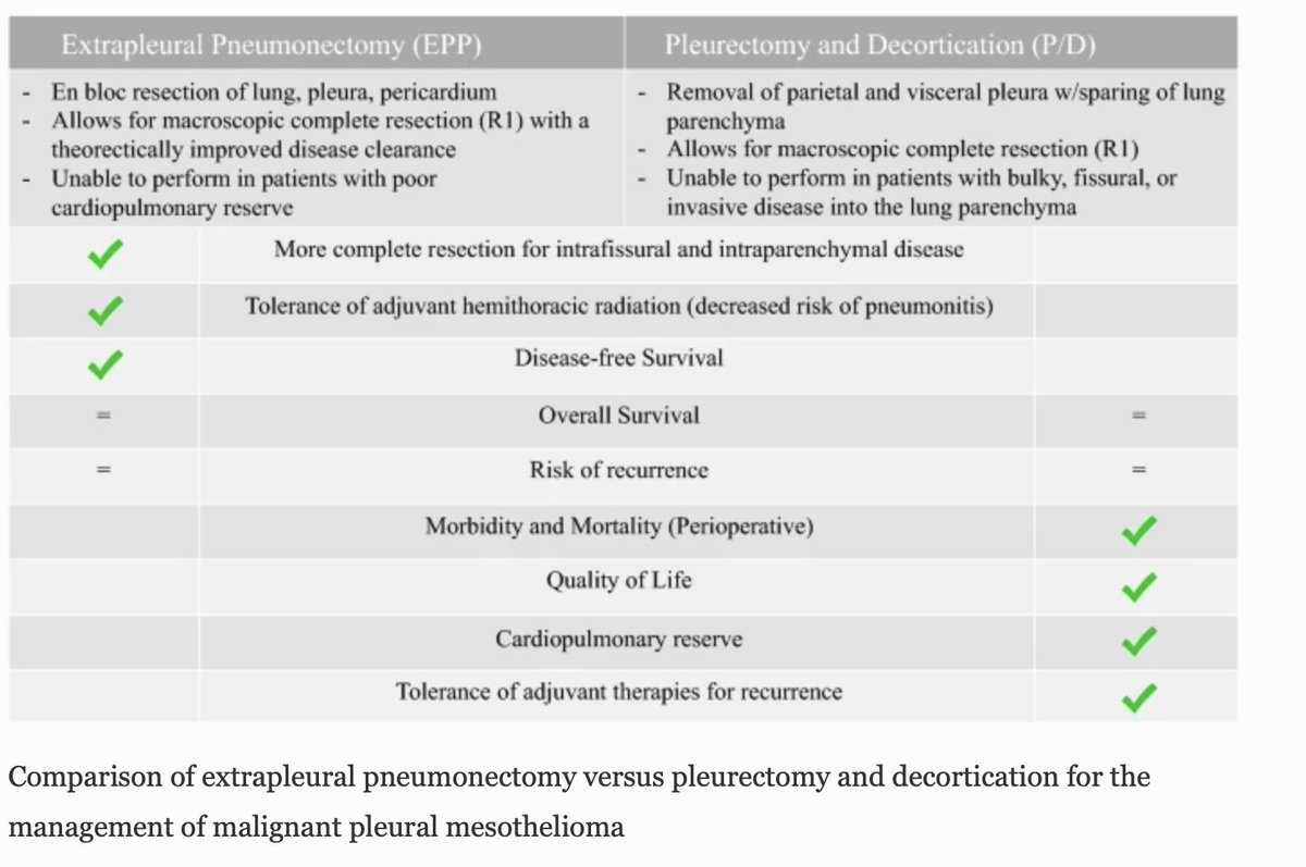 Annals of Surgical Oncology (@annsurgoncol) on Twitter photo APRIL ISSUE: Landmark Trials in the Surgical Management of #Mesothelioma. rdcu.be/chB7M <a href="/McMastersKelly/">Kelly McMasters, MD, PhD</a> <a href="/SocSurgOnc/">Society of Surgical Oncology</a> APRIL ISSUE: Landmark Trials in the Surgical Management of #Mesothelioma. rdcu.be/chB7M <a href="/McMastersKelly/">Kelly McMasters, MD, PhD</a> <a href="/SocSurgOnc/">Society of Surgical Oncology</a>