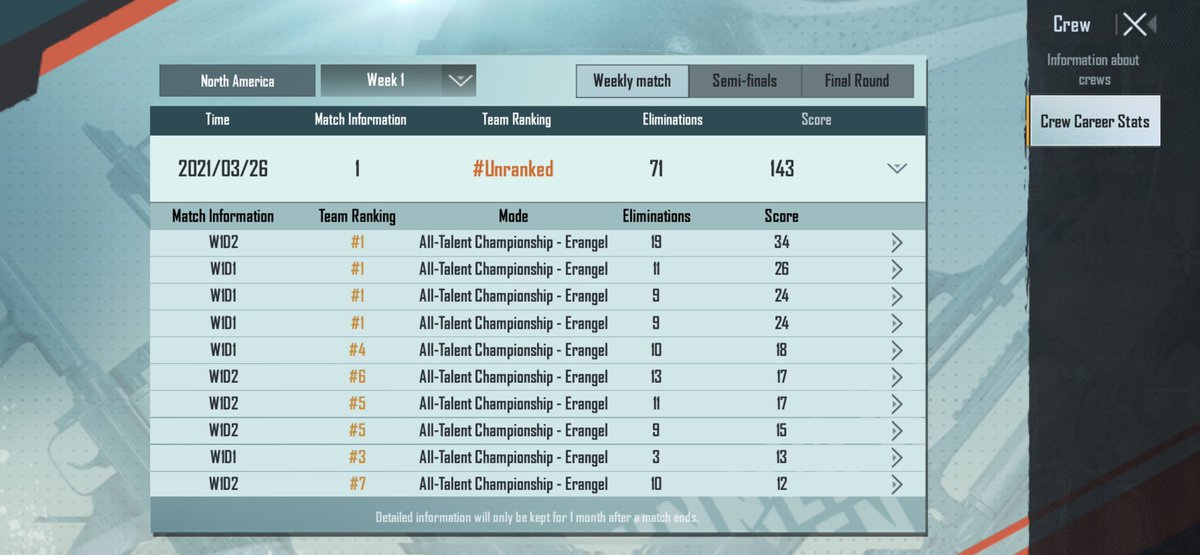 glory_excellent's tweet photo. W1D2 All-Talent Championship is done!
Team progress for day2, managed to get chicken dinner with 19kills but still not enough to get into leaderboard. 
The team will try harder for day3 and will give you guys a decent output. https://t.co/0e8tO4zFOQ