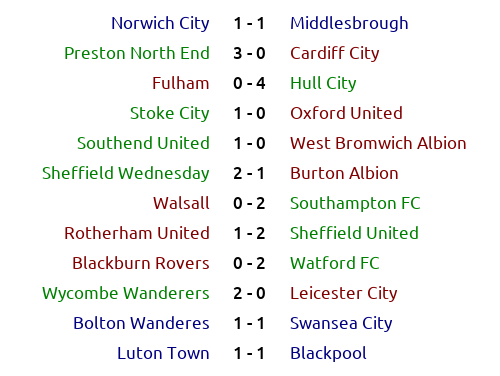 _bootball's tweet photo. #England 🏴 #Championship Season 2069/70 Round 42: results and classification

#LCFC #Chairboys #Swans #SCFC #pnefc #SUFC #BoltonWanderes #OUFC #WatfordFC #SaintsFC #rufc #hcafc #ncfc #UTMP #Boro #CardiffCity #SouthendUtd #Saddlers #LTFC #Rovers #WBA #FFC #swfc #BAFC https://t.co/f8FMJYHjT5