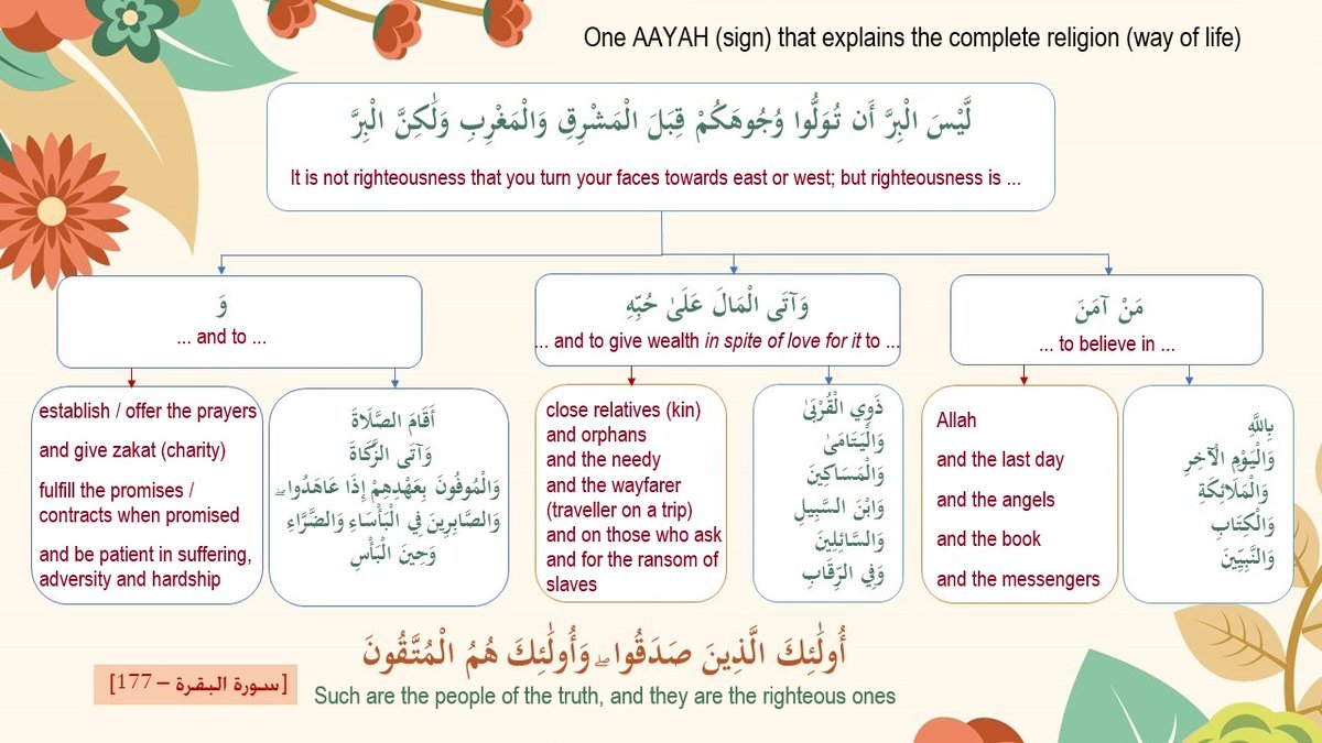 AwaseyM's tweet photo. #Quran One verse from the Quran that in a nutshell conveys the message to the humanity, as a way of life from the chapter 2, verse 177 (2:177). A beautiful message indeed! https://t.co/J4y9vtdDPN