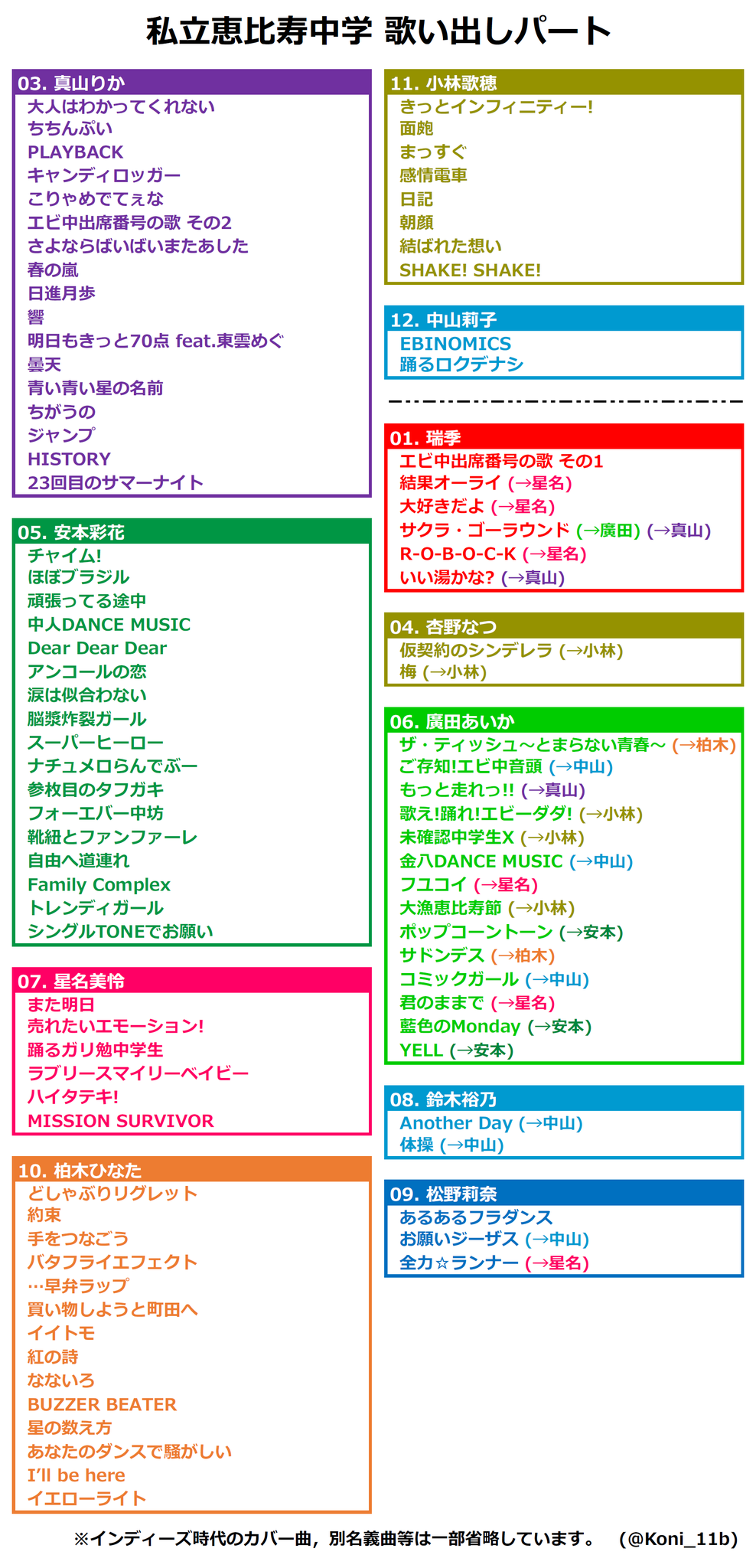 524 私立恵比寿中学 歌い出しパート 各メンバーが歌い出しパートを担当する 担当していた 曲をまとめました Ebichu エビ中 524 私立恵比寿中学 歌い出しパート 各メンバーが歌い出しパートを担当する 担当していた 曲をまとめました Ebichu エビ中