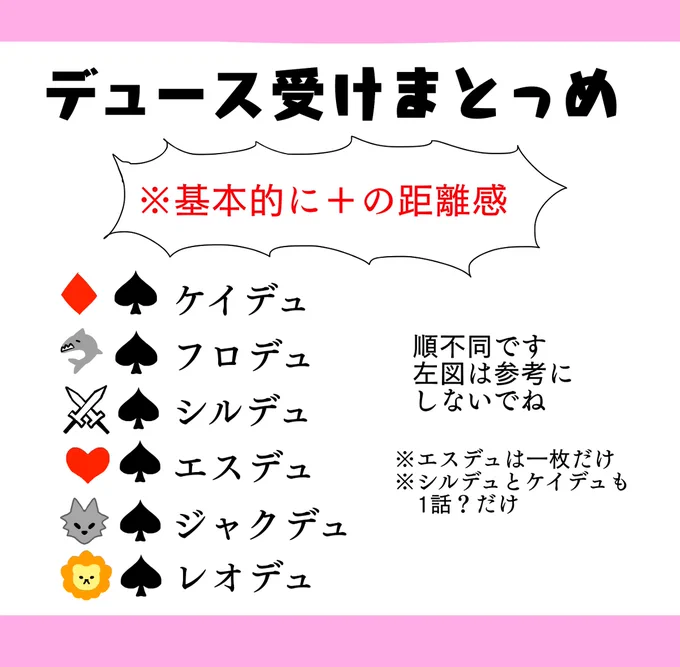 デュース受けまっとめ #フロデュ #エスデュ #ケイデュ #シルデュ #ジャクデュ #レオデュ https://t.co/oknZkGGOrt 