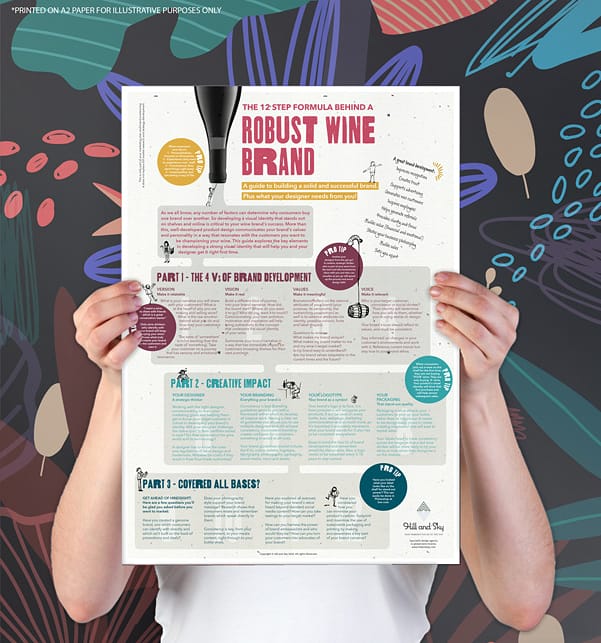 Grab your free copies of this poster on our website! If you're building a new wine brand this will be hands-down your go-to guide to building a robust wine brand. Your wines can play with the big brands... There's no reason wine not 😍👍🏼