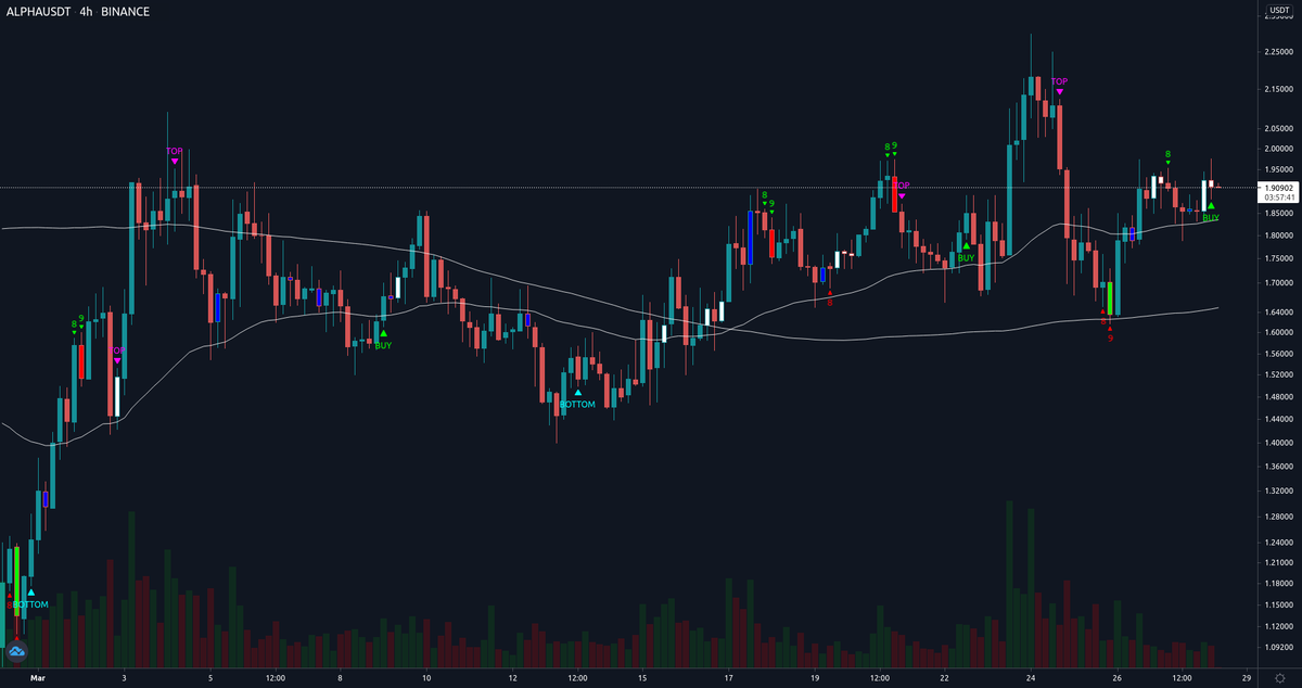 AlgoSats's tweet photo. BUY ALPHAUSDT at $1.91063 https://t.co/4bT8paawax