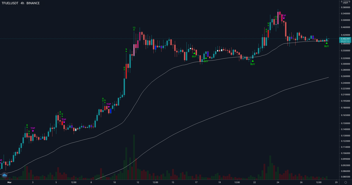 AlgoSats's tweet photo. BUY TFUELUSDT at $0.401784 https://t.co/PEL3OPg1Ii