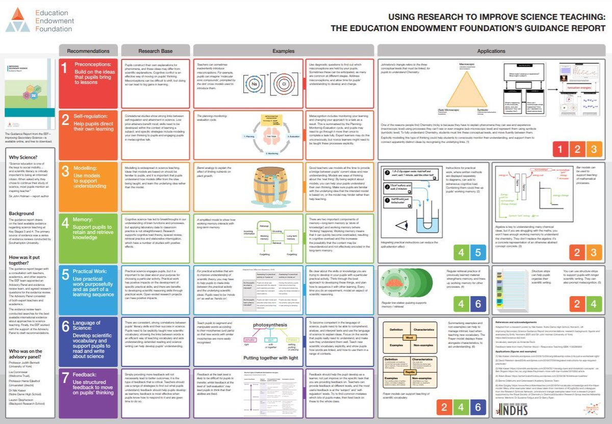 Looking for accessible, evidence-based guidance for improving science in secondary schools? 

Our guidance report is available to download now: bit.ly/3d7wrs1