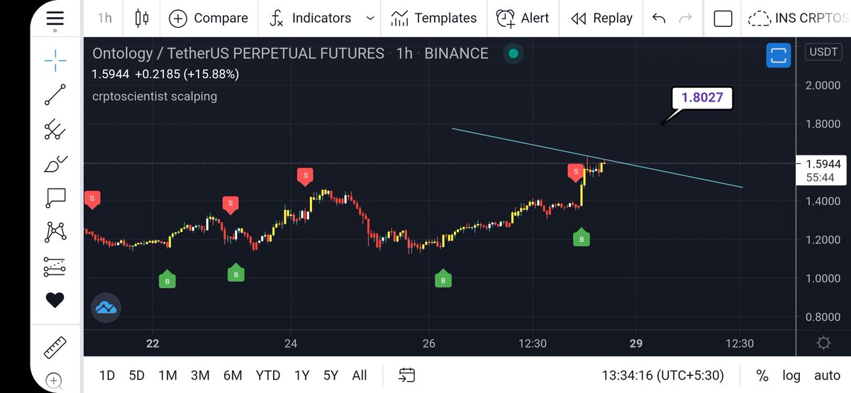 crptoscientist's tweet photo. $ont looking bullish
Breakout
#crptoscientist #cryptoscientist
$btc $eth $eos $dodo $tomo $kava $iota $algo $cos https://t.co/FWumbLLusE