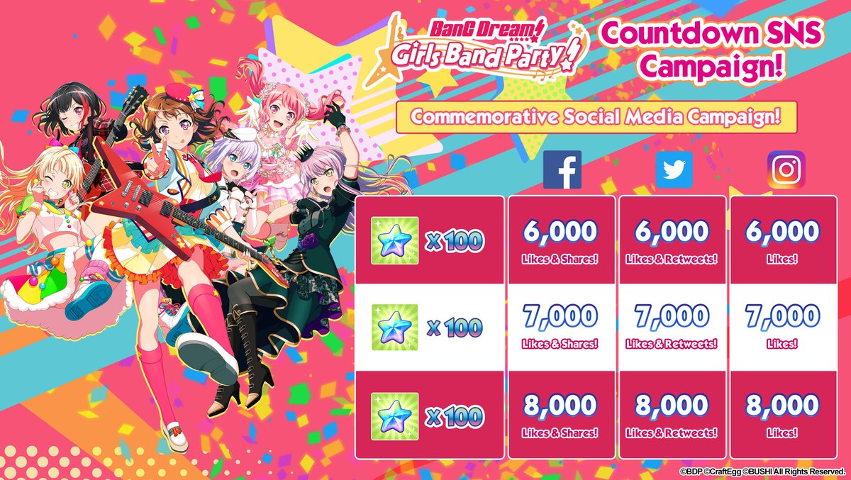 [GIVEAWAY]
To celebrate the BanG Dream! Girls Band Party! 3rd Anniversary, we'll be giving away rewards for every milestone achieved on each social media platform displayed.

Period: Mar 28th 08:00 UTC ~ Apr 4th 07:59 UTC