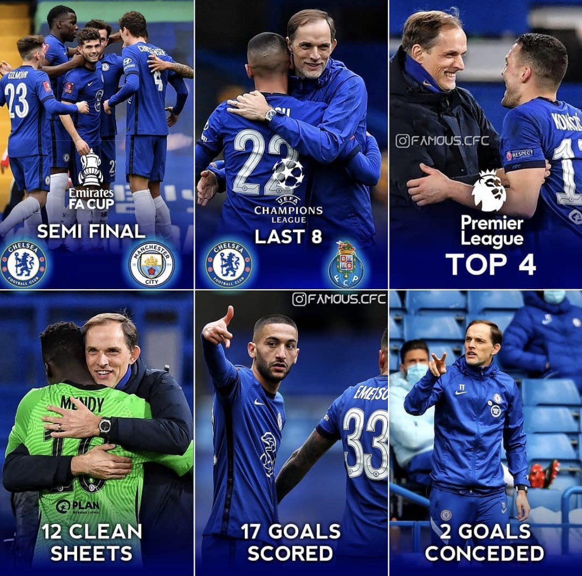 Give me your thoughts on how Thomas Tuchel has done so far at <a href="/ChelseaFC/">Chelsea FC</a>. Are you happy?