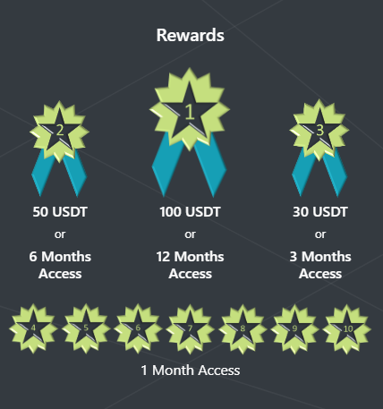 Easy Crypto Bot tweet media