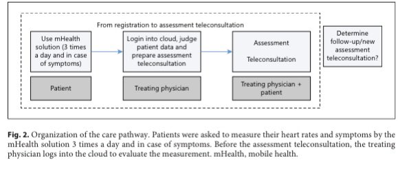 Dominik Linz (@dominik_linz) on Twitter photo #EPeeps
➡️ #mhealth #SOP
#OnDemandMHealth for #WAS in recent-onset #AFib
#TeleWASAF 👉🏻bit.ly/3spMA2l
<a href="/KargerPublisher/">Karger Publishers</a> <a href="/dan_atar/">Dan Atar</a> <a href="/N_Pluymaekers/">Nikki Pluymaekers</a> <a href="/AstridHermans/">Astrid Hermans</a> <a href="/J_Hendriks1/">Jeroen Hendriks</a> <a href="/DavidDuncker/">David Duncker</a> <a href="/DhirajGuptaBHRS/">Prof Dhiraj Gupta</a> <a href="/ABollmannMD/">Andreas Bollmann</a> <a href="/EmmaSvennberg/">Emma Svennberg</a> #TeleCheckAF
👇🏻#ESCCongress thread #EPeeps
➡️ #mhealth #SOP
#OnDemandMHealth for #WAS in recent-onset #AFib
#TeleWASAF 👉🏻bit.ly/3spMA2l
<a href="/KargerPublisher/">Karger Publishers</a> <a href="/dan_atar/">Dan Atar</a> <a href="/N_Pluymaekers/">Nikki Pluymaekers</a> <a href="/AstridHermans/">Astrid Hermans</a> <a href="/J_Hendriks1/">Jeroen Hendriks</a> <a href="/DavidDuncker/">David Duncker</a> <a href="/DhirajGuptaBHRS/">Prof Dhiraj Gupta</a> <a href="/ABollmannMD/">Andreas Bollmann</a> <a href="/EmmaSvennberg/">Emma Svennberg</a> #TeleCheckAF
👇🏻#ESCCongress thread