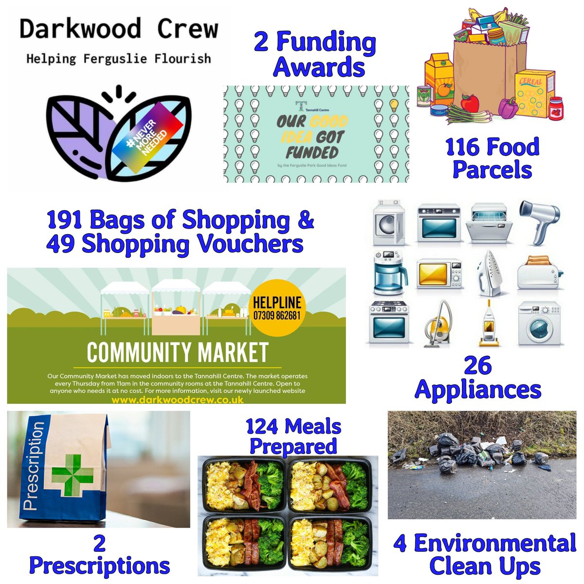 CrewDarkwood's tweet photo. We have had a super busy week helping Ferguslie flourish. #5KeyFocusAreas #FoodInsecurity #FuelPoverty #IsolationAndLoneliness #MentalHealthPositivity #LocalEnvironment https://t.co/kMRRa6O5L7