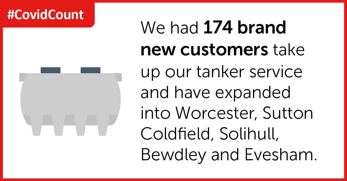 BromsgroveDC's tweet photo. Not only did our team help our current customers, they also took on work from new customers who needed this essential service #CovidCount https://t.co/xLoIQ6oKSl