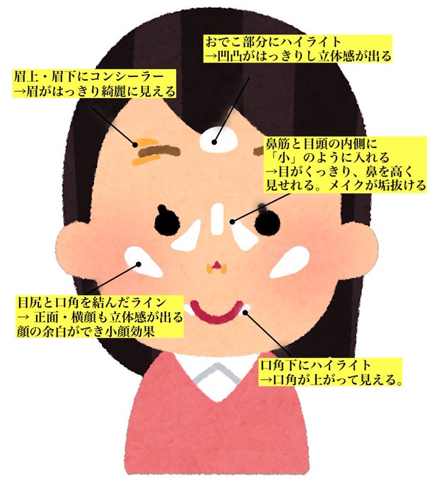 顔に立体感が出て垢抜けるよん ノーズシャドウとハイライトの な入れ方 な入れ方