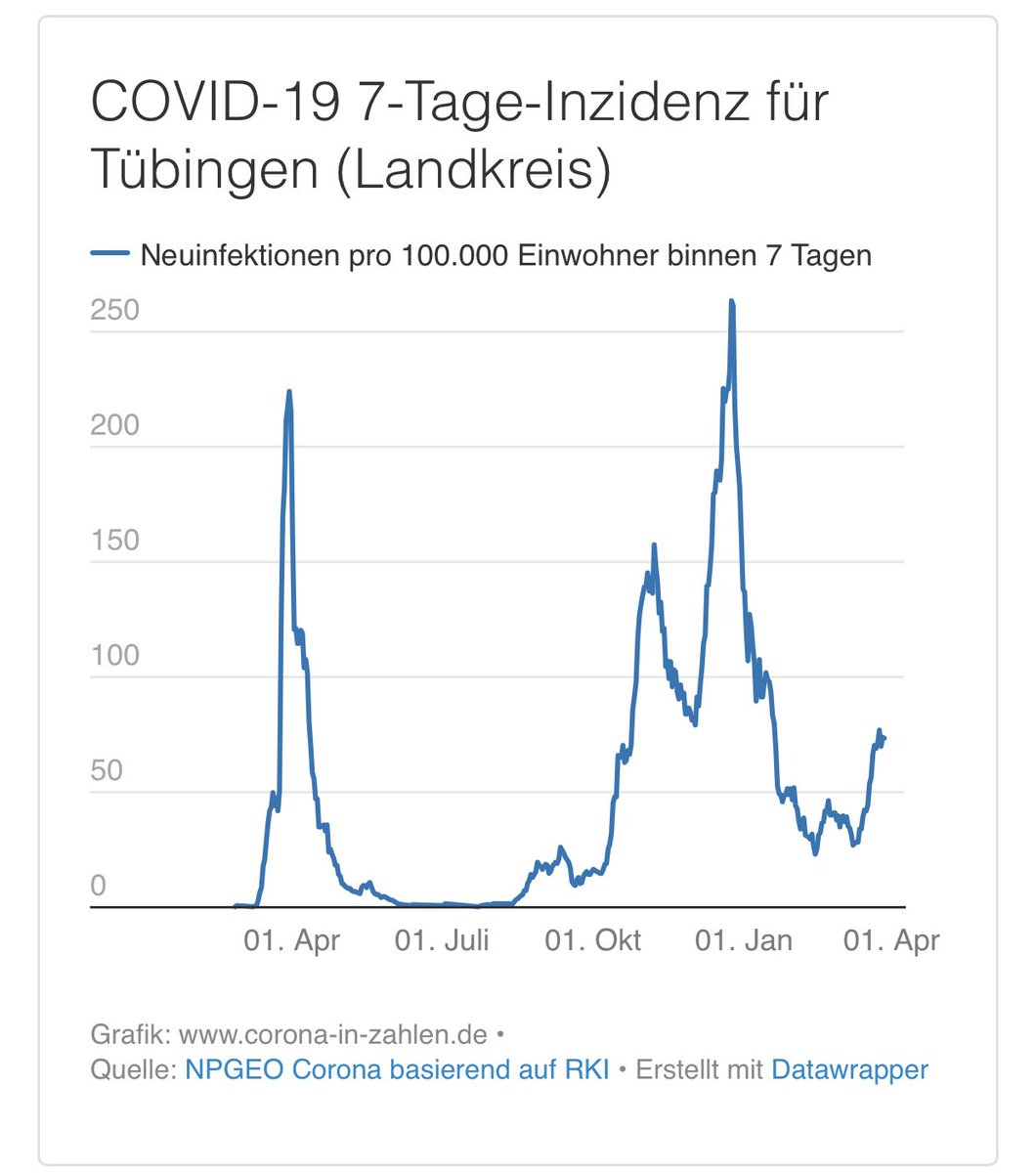 Prof. Karl Lauterbach tweet media
