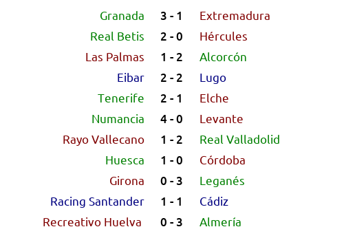_bootball's tweet photo. #Spain 🇪🇸 #LaLiga2 Season 2069/70 Round 42: results and classification

#CDNumancia #RealBetis #RealValladolid #CadizCF #GranadaCF #Decano #SDEibar #RayoVallecano #ADAlcorcon #VamosRacing #CDLugo #UDAlmeria #CDTenerife #SDHuesca #CordobaCF #LevanteUD #UDLasPalmas #HerculesCF https://t.co/0GqjJ4hR1y