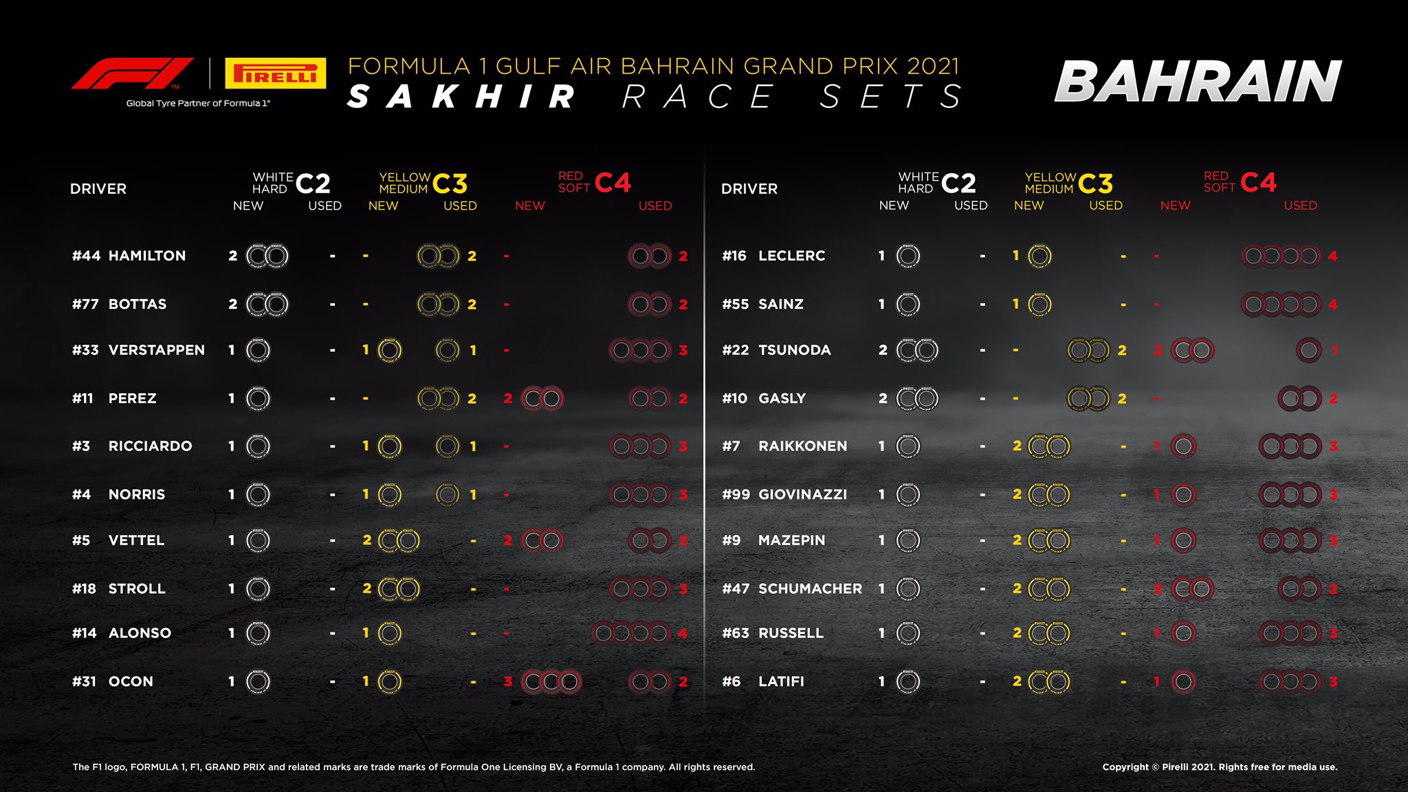 Gp Bahrain 2021-Analisi Strategica: Mercedes gioca d'anticipo, scelte singolari per Perez e Vettel