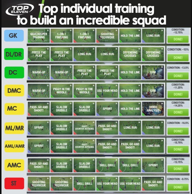 Top Eleven Tips And Tactics Astuces Top11 Twitter