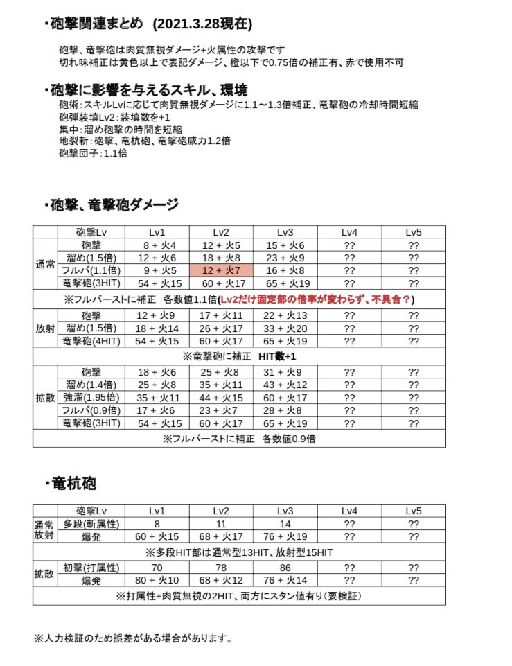 黒キュア 月刊ガンランス C 放射のフルバは1 0倍だから表記してないよ Twitter