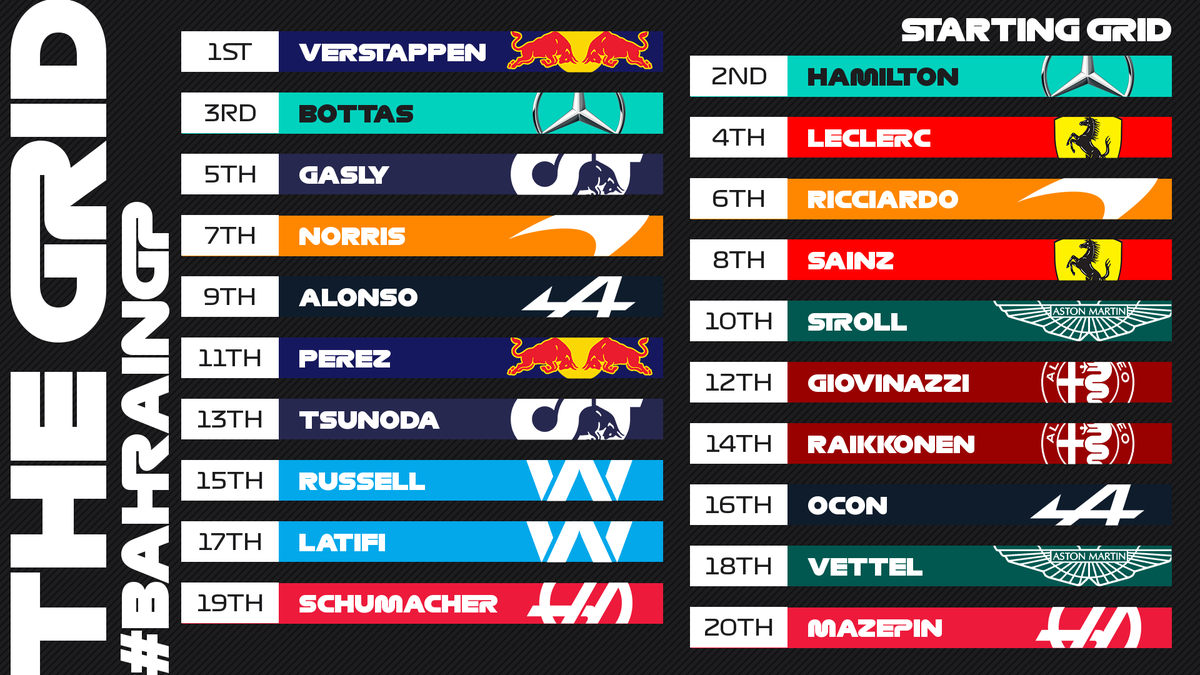 F1 2021 стартовая решётка. Формула 1 турнирная таблица. Формула 1 2021 календарь гонок. Таблица гонки формула 1. Во сколько сегодня гонка
