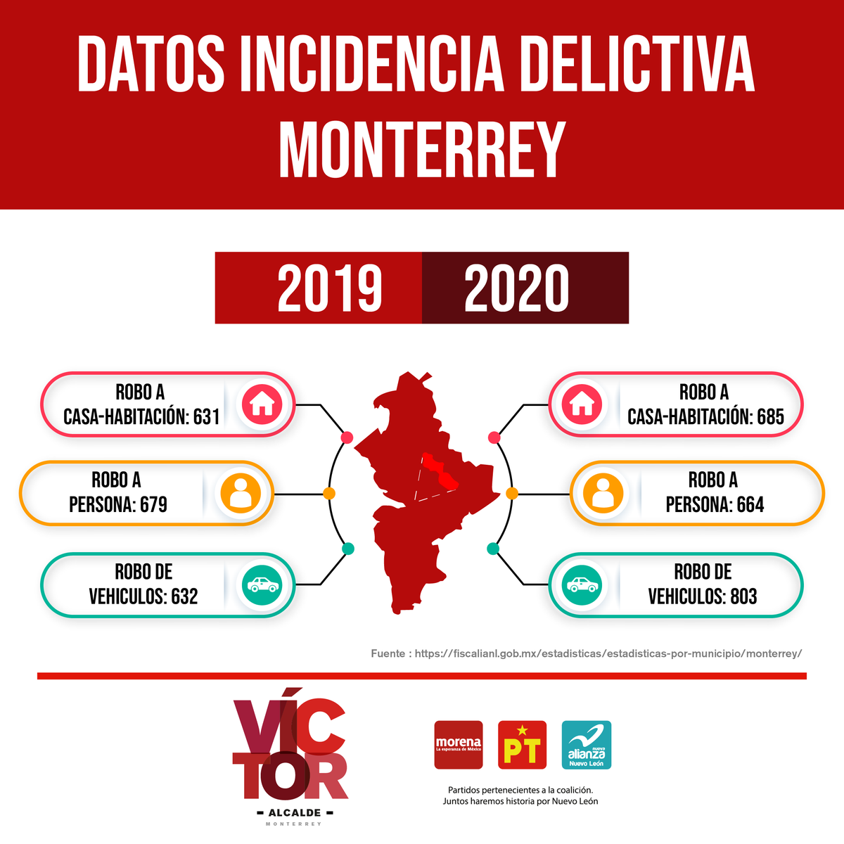 VictorFuentesNL's tweet photo. ¡Urge una transformación en Monterrey para recuperar su seguridad!
Recuperemos la esperanza de nuestra ciudad.
#VíctorFuentes #EsAhoraEsYa
#CandidatoAlcaldeMty #MonterreyAhora #Mty #TransformemosMty https://t.co/7XkjBscRRO